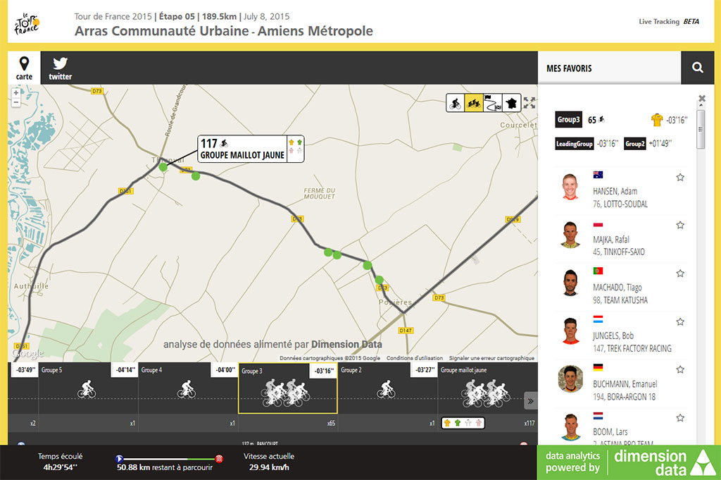 Le Live Tracking de Dimension Data sur le Tour de France enfin